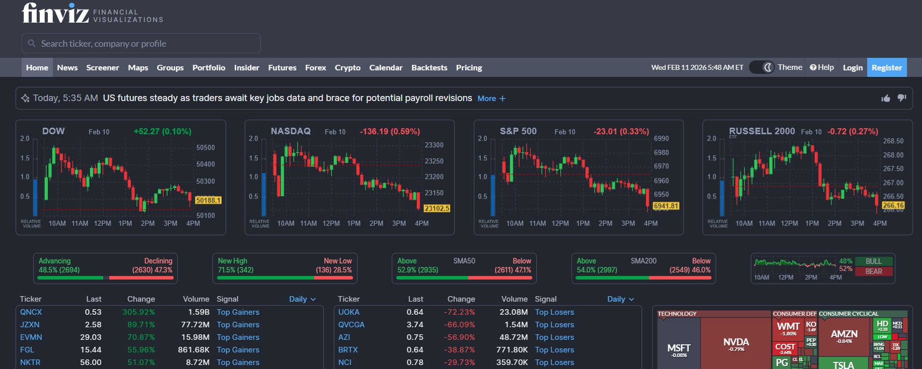 Programa de Afiliados de Finviz