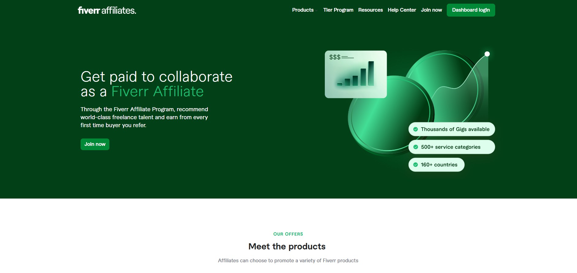 Programa de Afiliados de Fiverr Affiliates