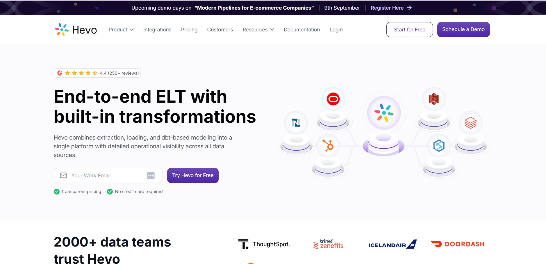 Programa de Afiliados de Hevo Data