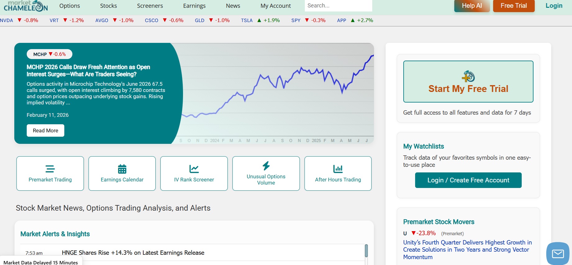 Programa de Afiliados de Market Chameleon