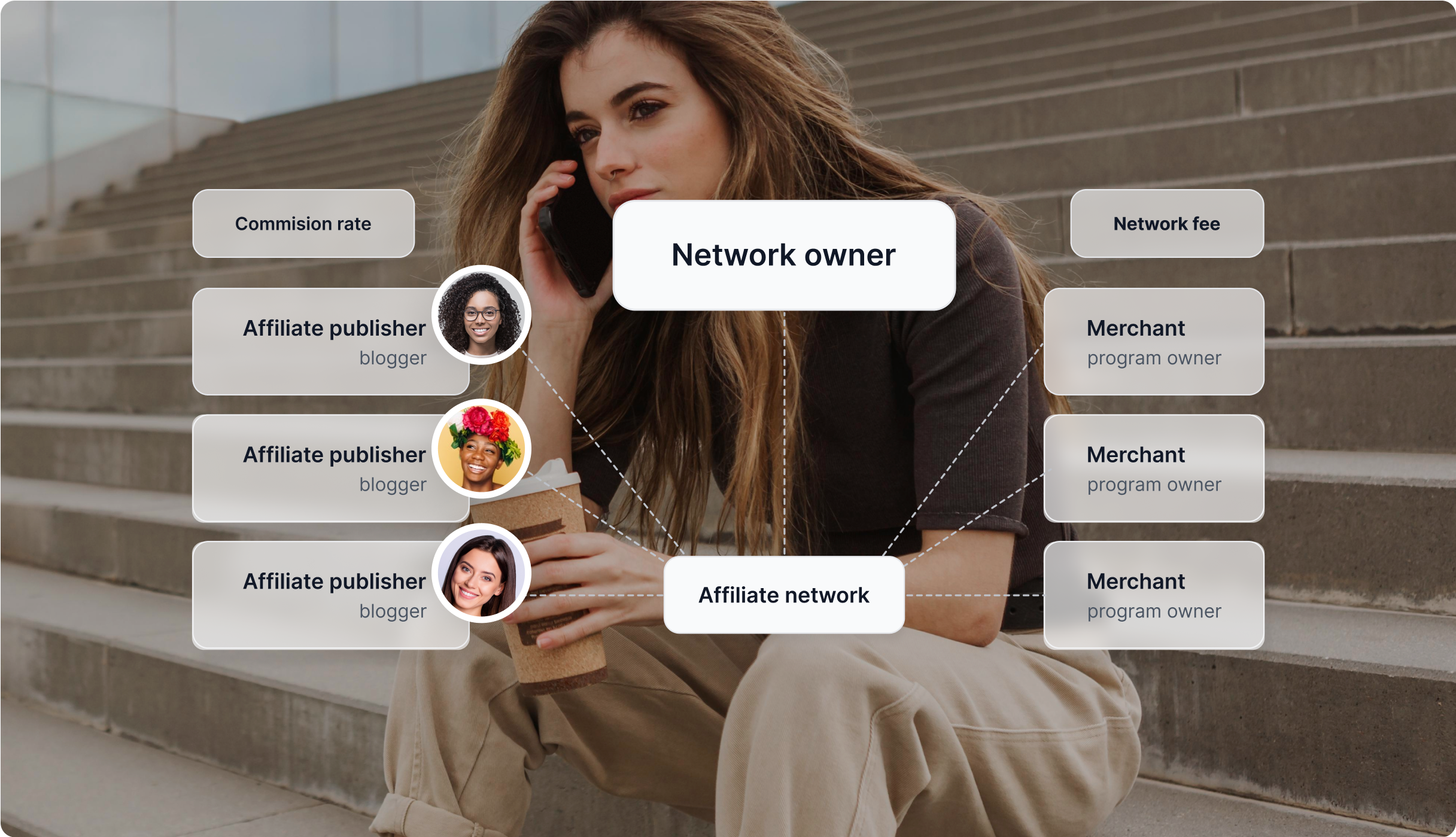 Gráfico que ilustra configuraciones y automatización en Post Affiliate Pro.