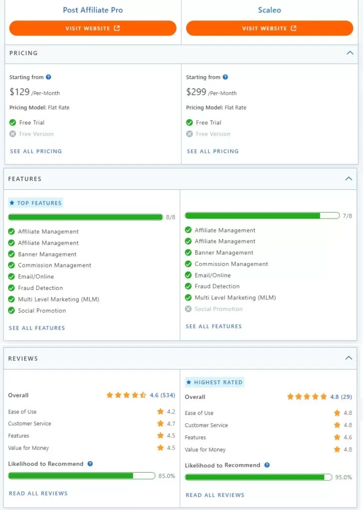 Post Affiliate Pro vs Scaleo comparación de características.
