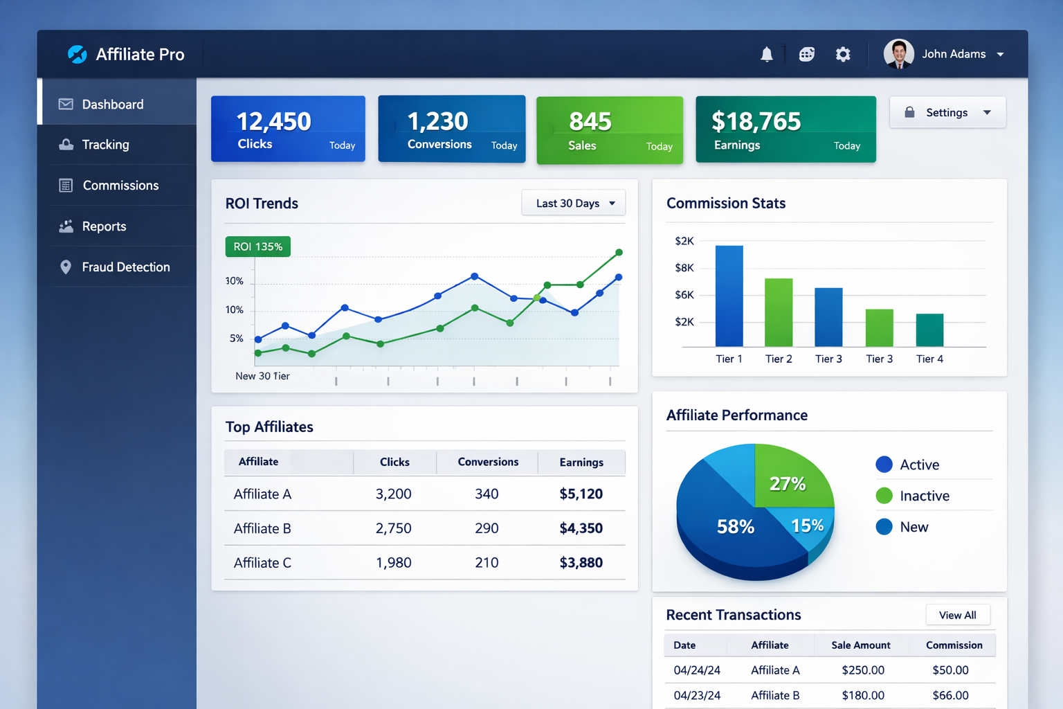 Líder en la categoría de Post Affiliate Pro: Por qué destaca en software de afiliados