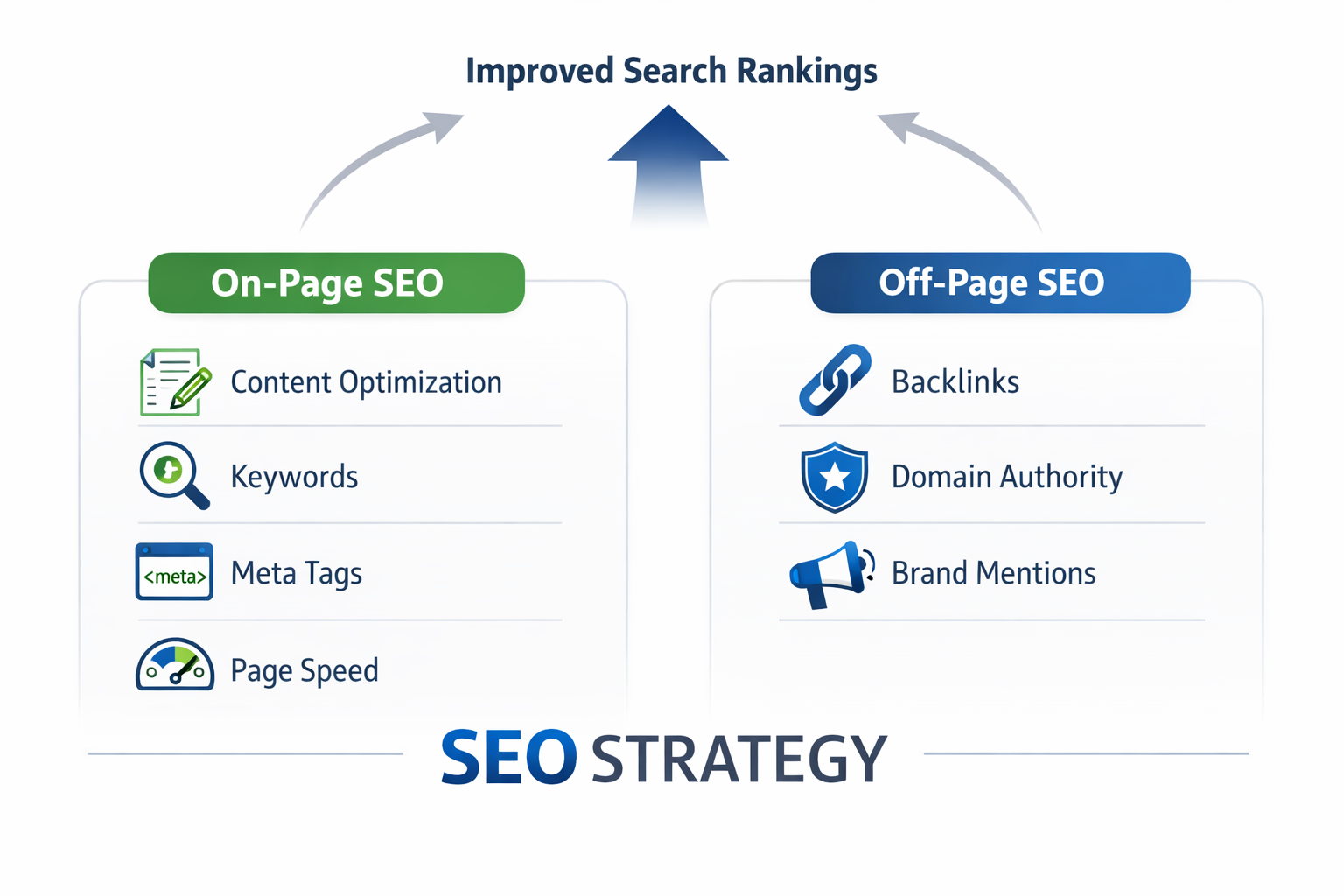 SEO en la página vs SEO fuera de la página: Guía completa de estrategia