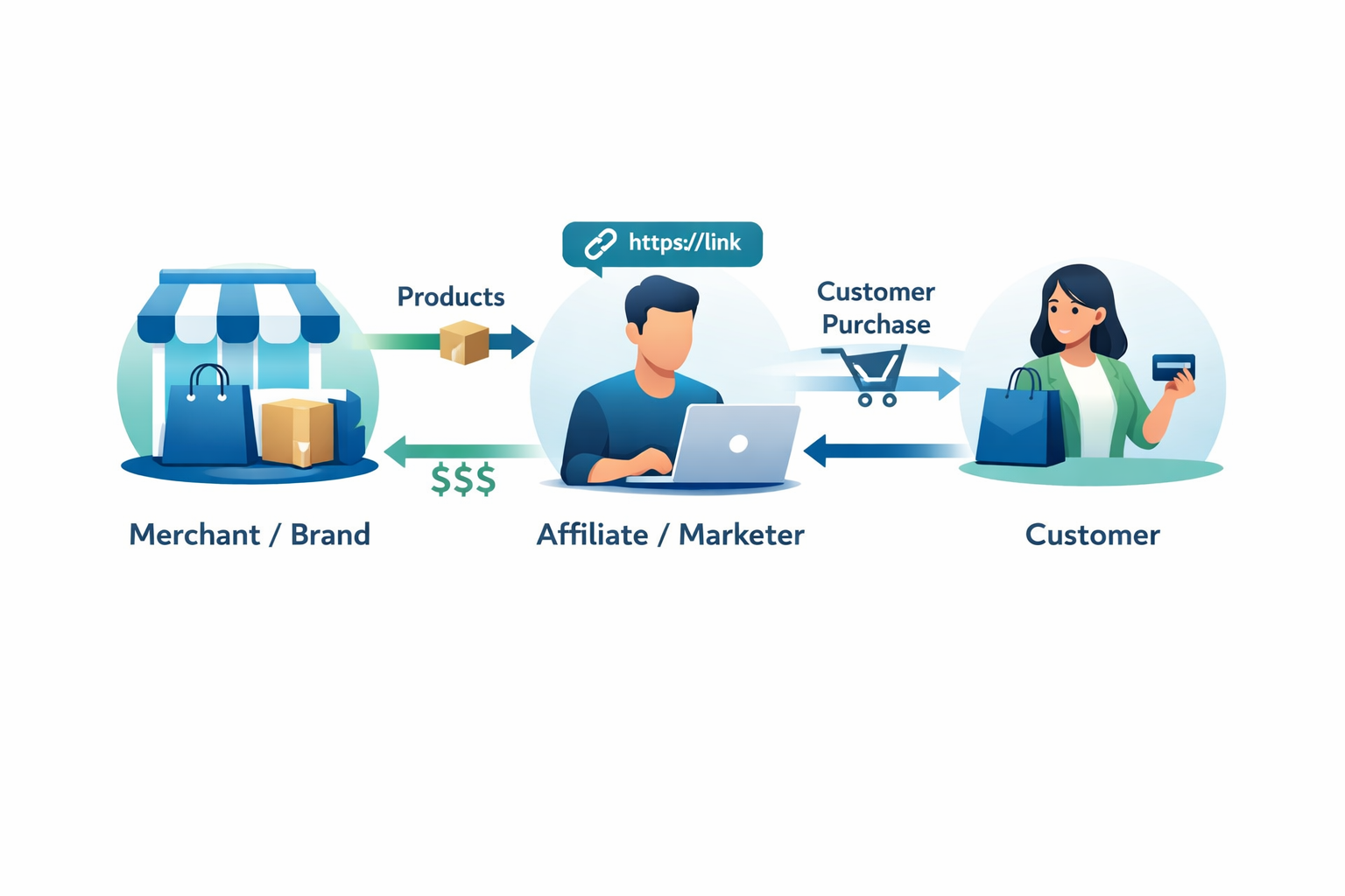 Cómo iniciar una campaña de marketing de afiliados: Guía completa para principiantes