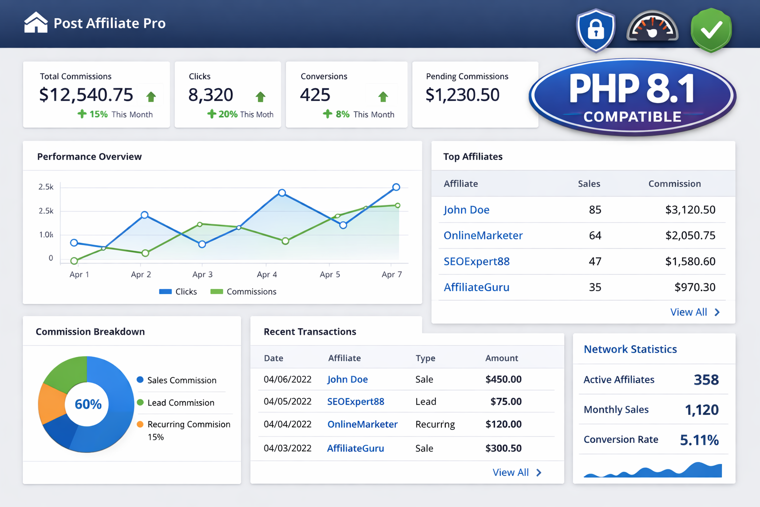 Post Affiliate Pro ahora es compatible con PHP 8.1
