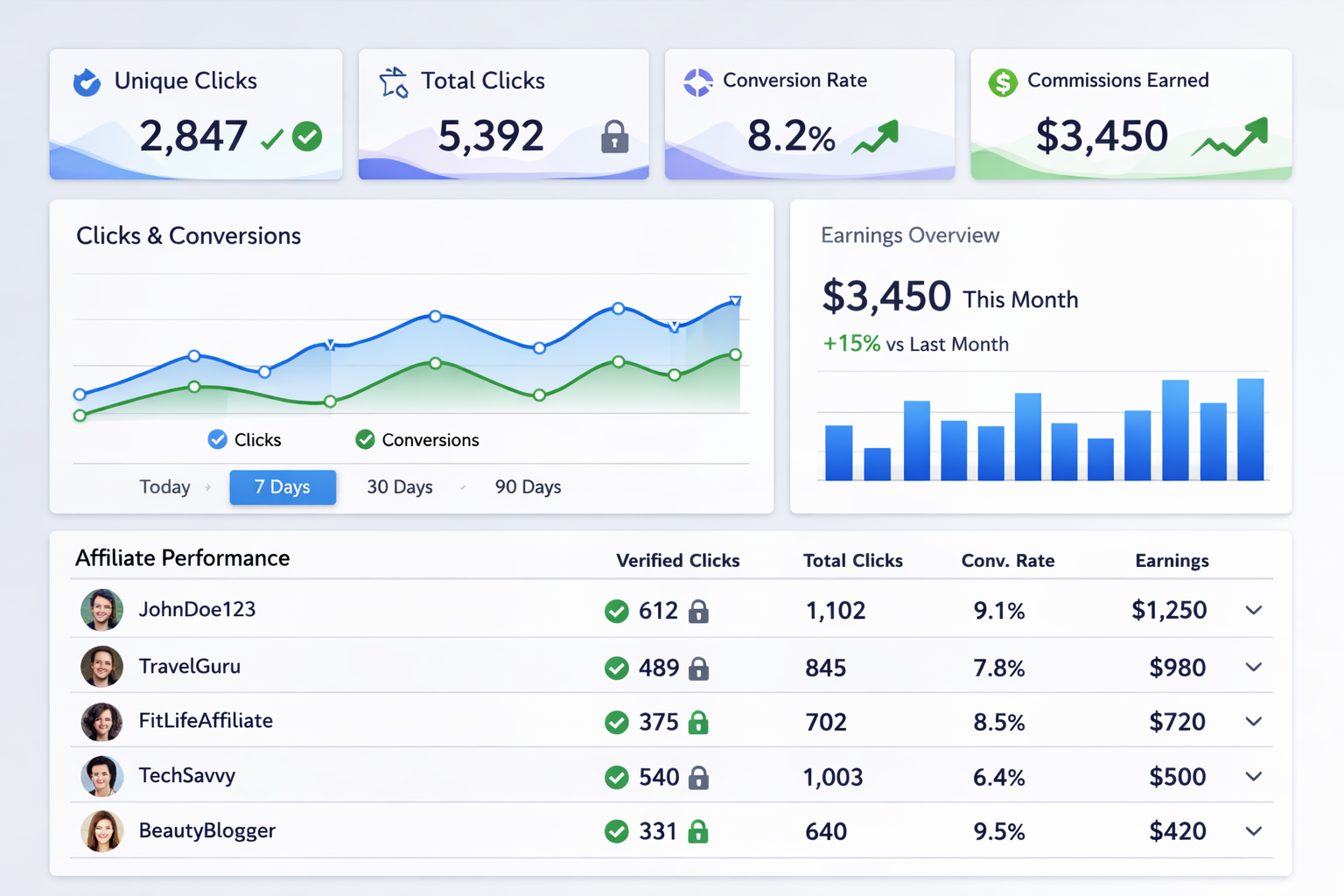 Generar comisiones solo por clics únicos