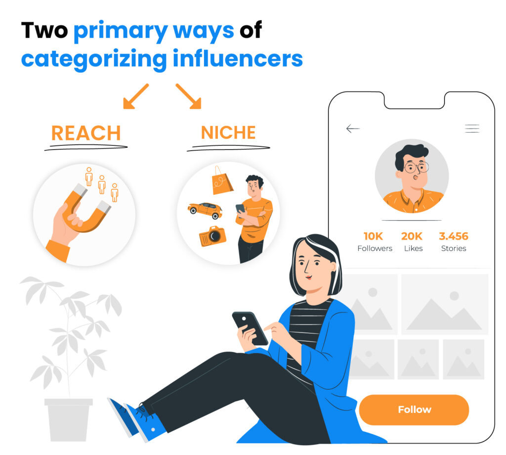 Dos formas principales de categorizar influencers