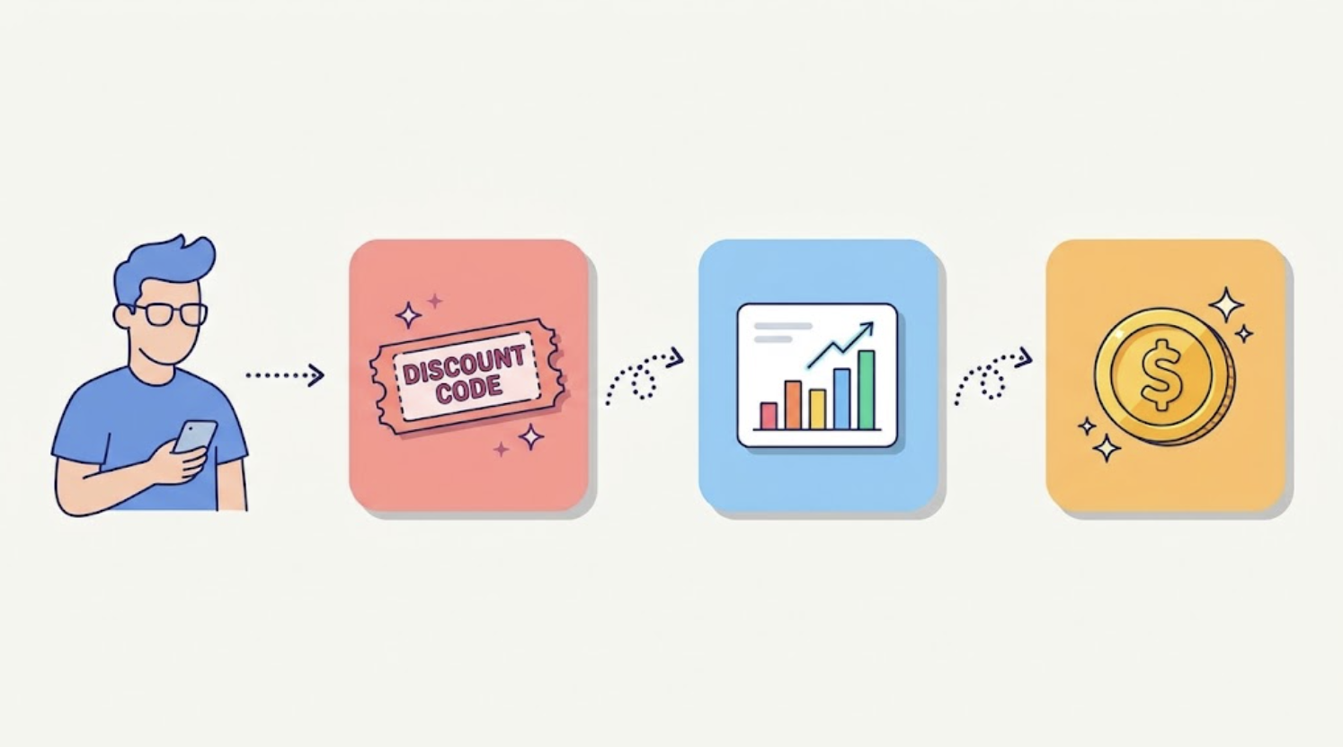 Códigos de descuento para influencers: cómo las marcas los crean, rastrean y pagan