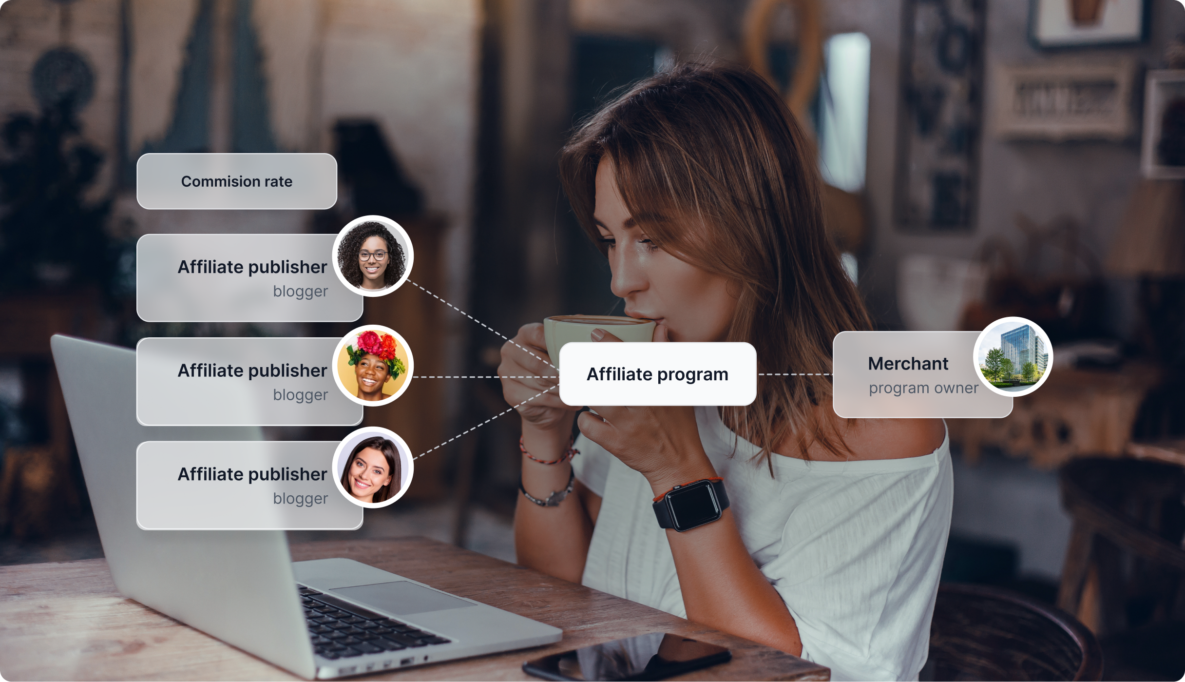 Resumen de las funcionalidades de FlowHunt