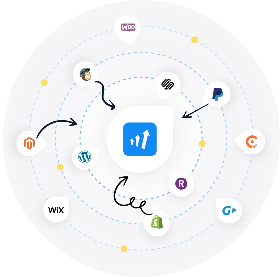 Una imagen de las integraciones de Post Affiliate Pro.