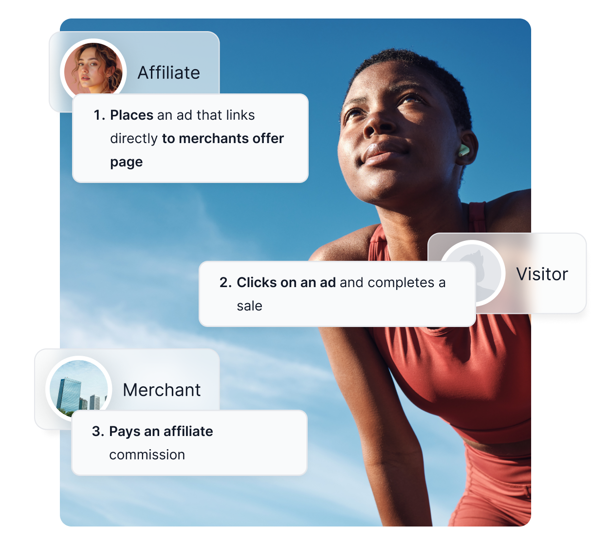 Resumen de las funciones clave de Post Affiliate Pro, como seguimiento, informes y comisiones integrales.