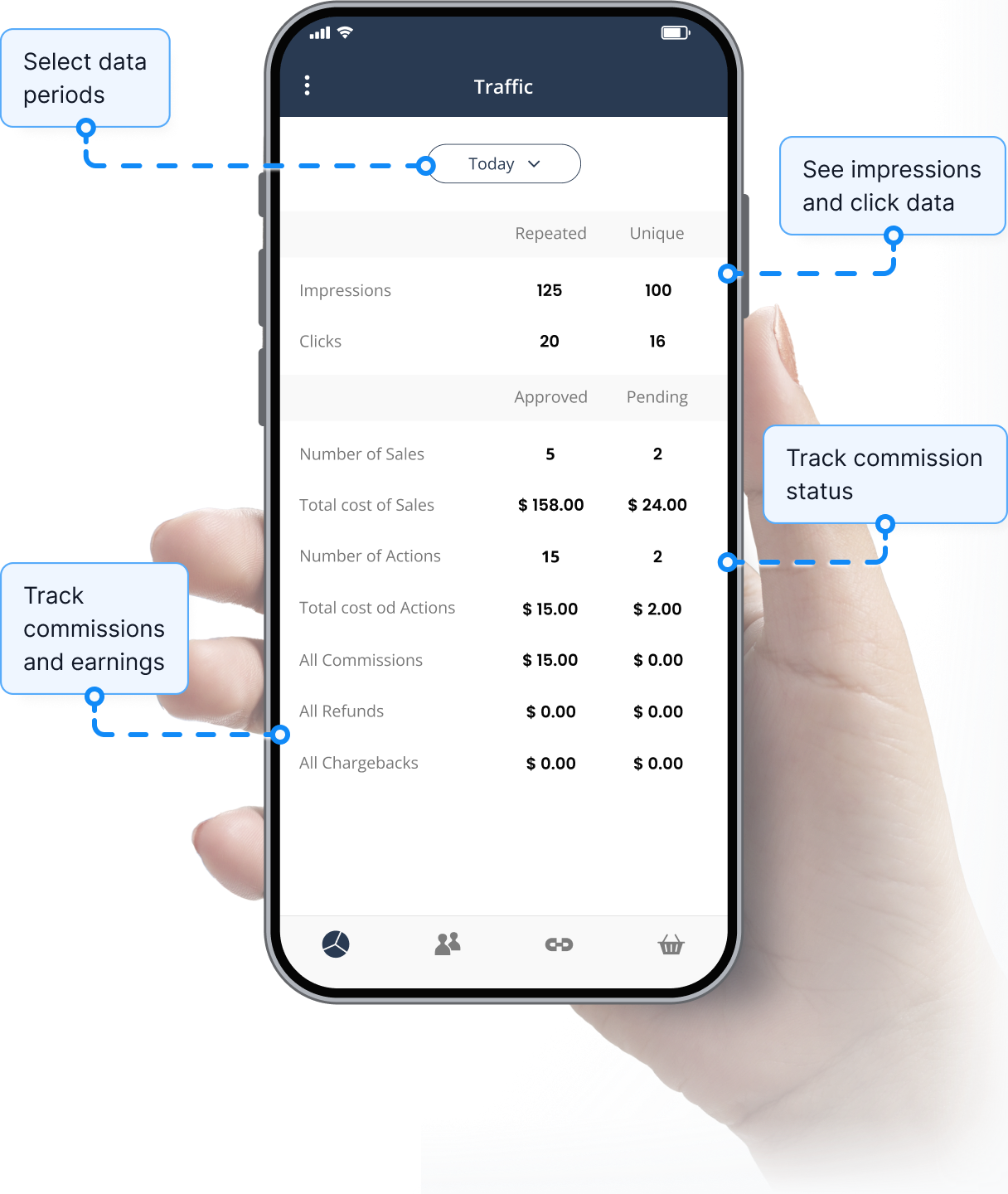 Resumen de la función de seguimiento de tráfico en la app de Post Affiliate Pro.