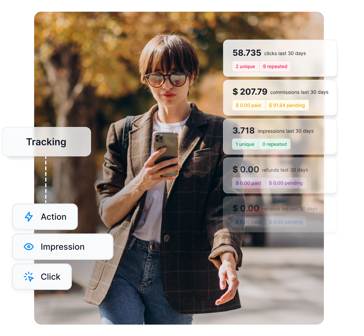 El seguimiento preciso puede ayudar a aumentar las ventas en un 27%.