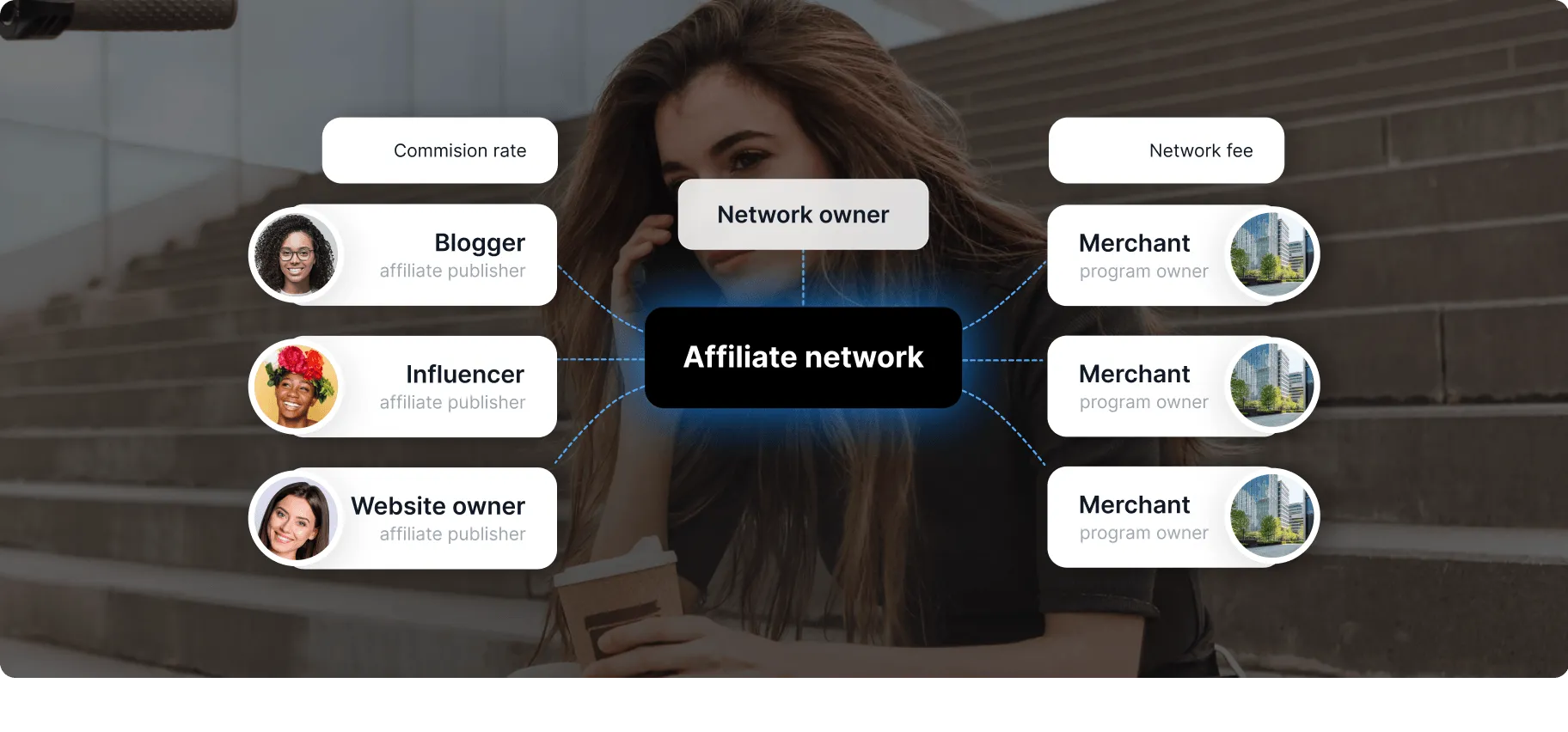 ¿Cómo funcionan las redes de afiliados?​