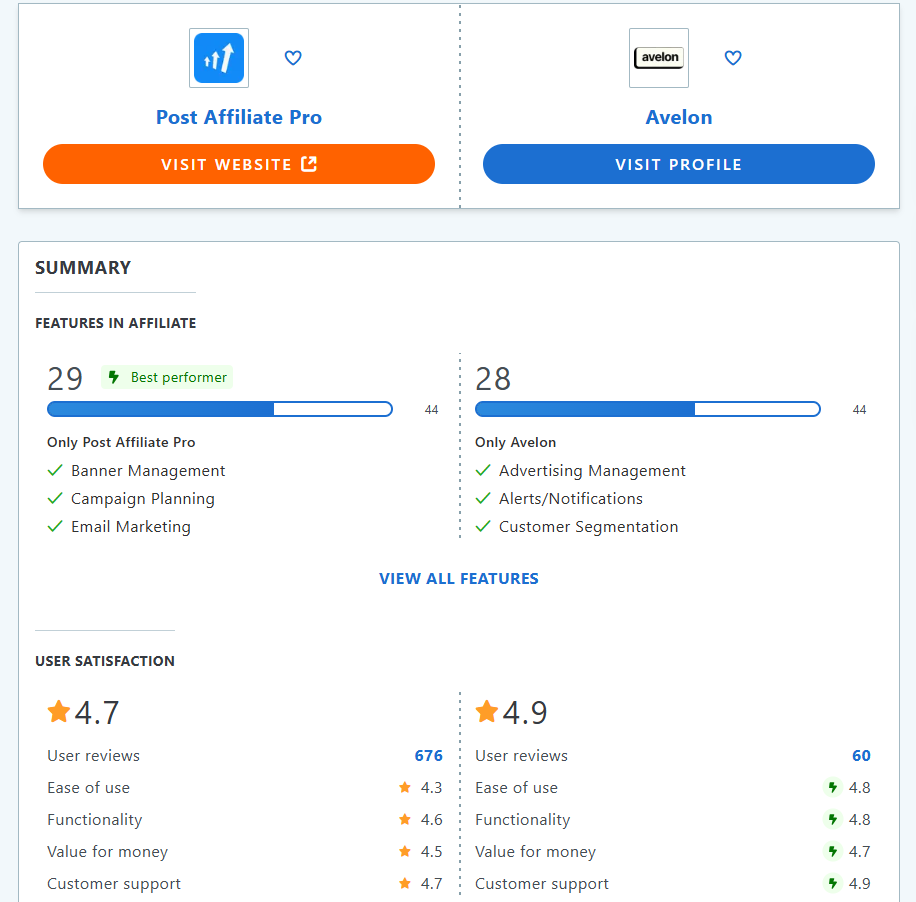 Comparativa de Post Affiliate Pro vs Avelon en características en GetApp