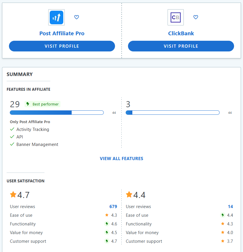 Post Affiliate Pro vs ClickBank comparación de características.