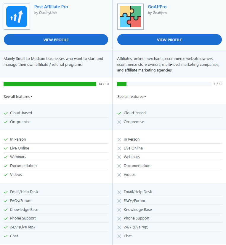 Comparación de características entre Post Affiliate Pro y GoAffPro.