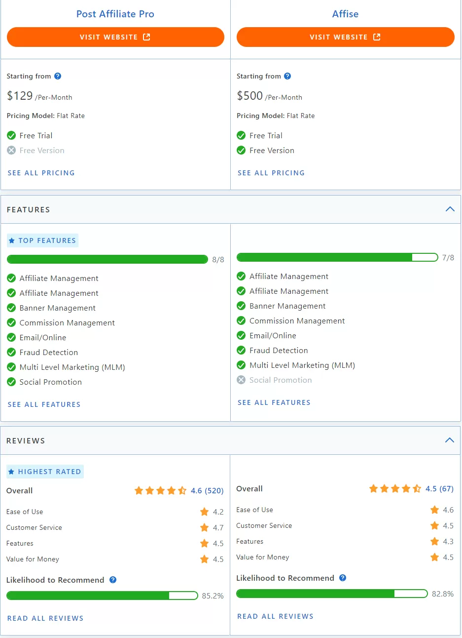 Diagrama del flujo de trabajo de una red de afiliados