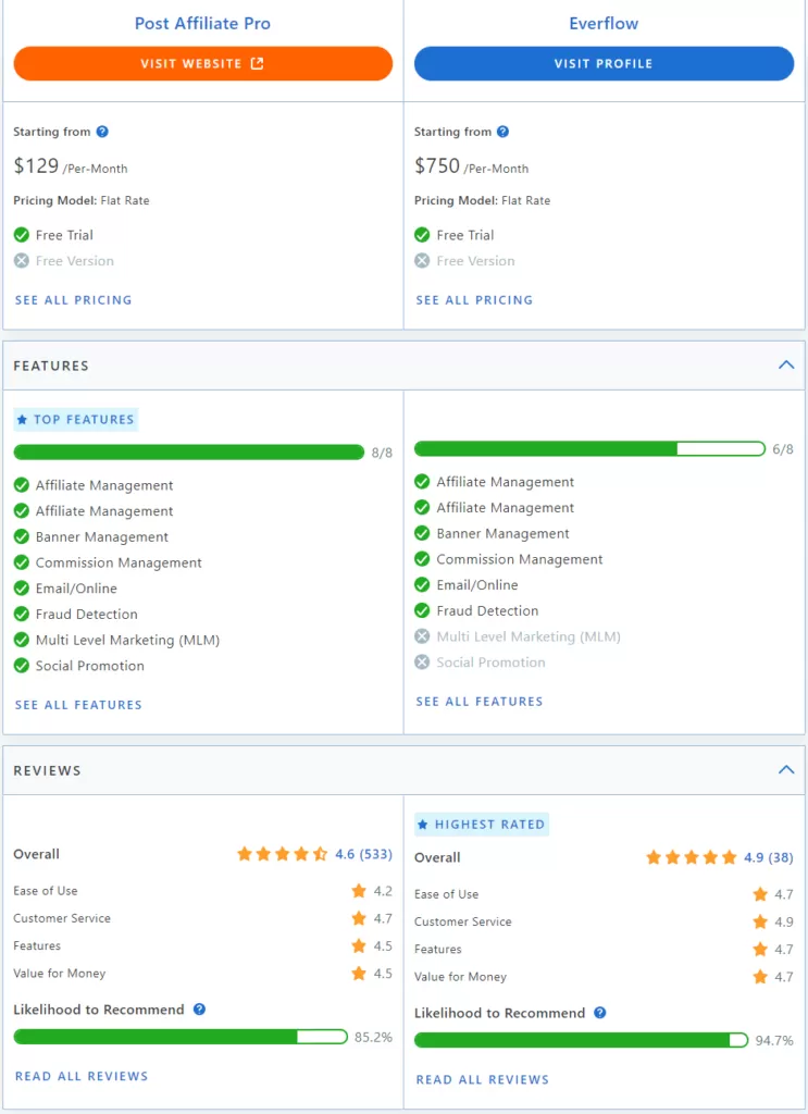 Comparación de funciones entre Post Affiliate Pro y Everflow.