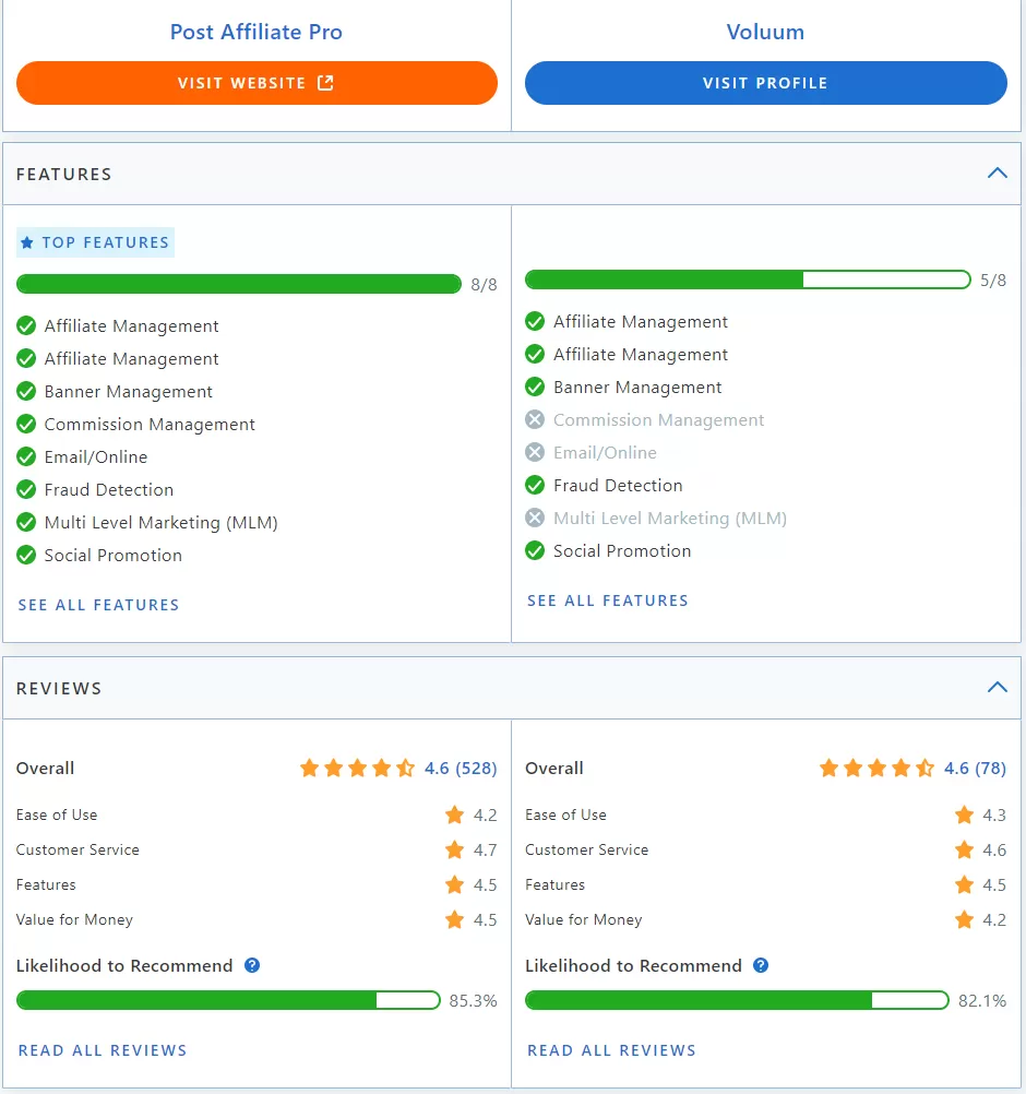 Comparativa de características entre Post Affiliate Pro y Voluum.