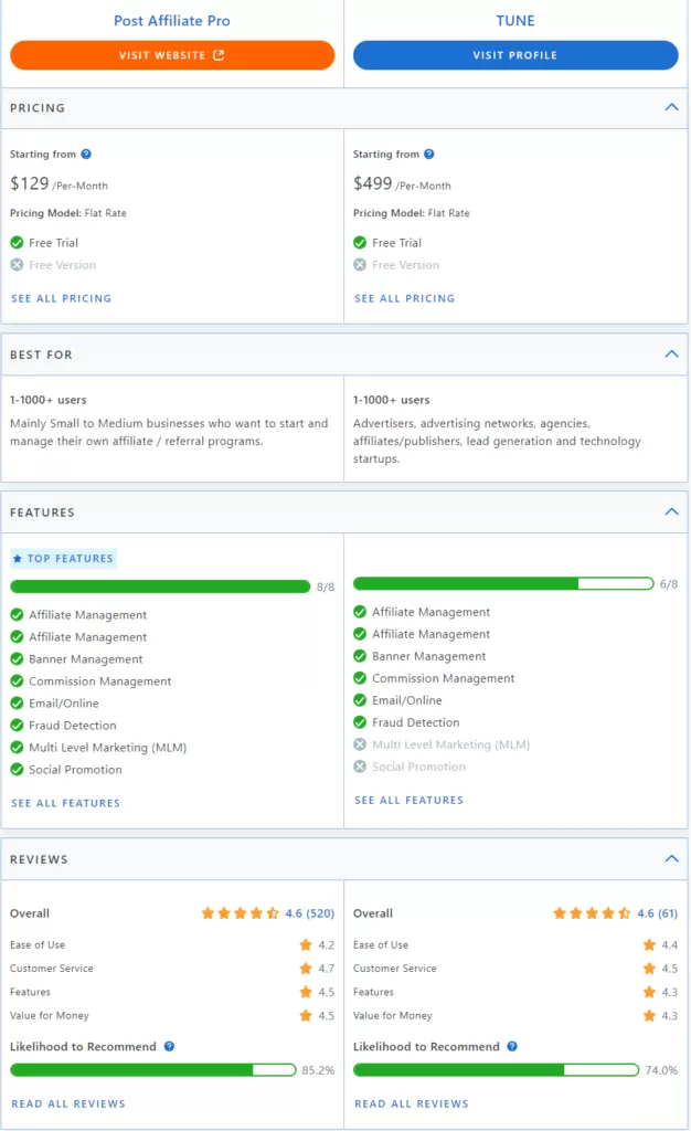 Post Affiliate Pro vs TUNE comparación de características.
