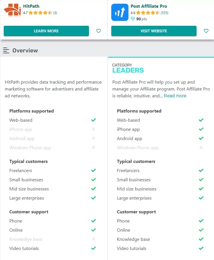 Post Affiliate Pro vs HitPath comparación de características.