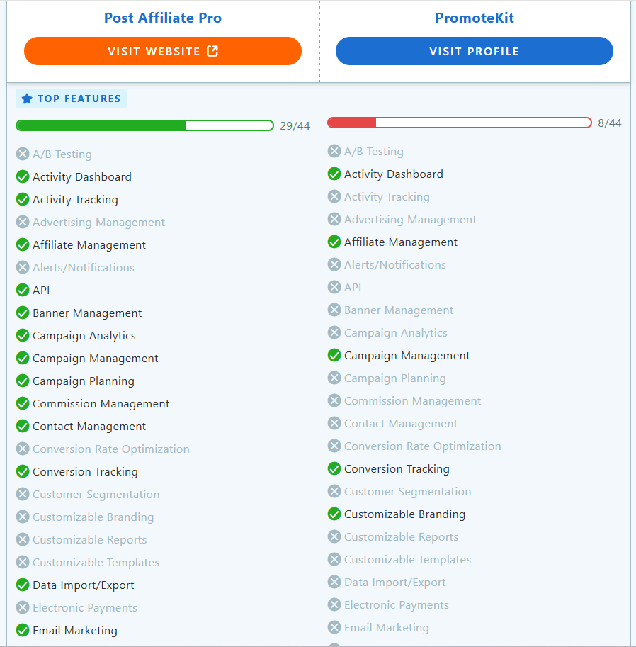 Post Affiliate Pro vs PromoteKit