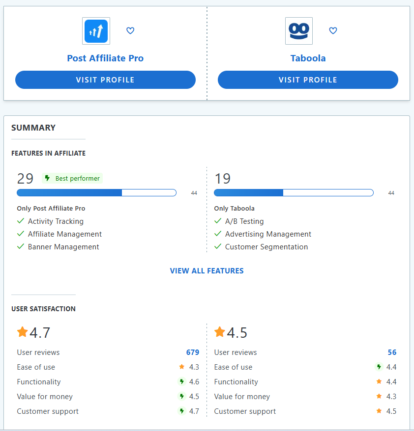 Post Affiliate Pro vs Taboola comparación de funciones.