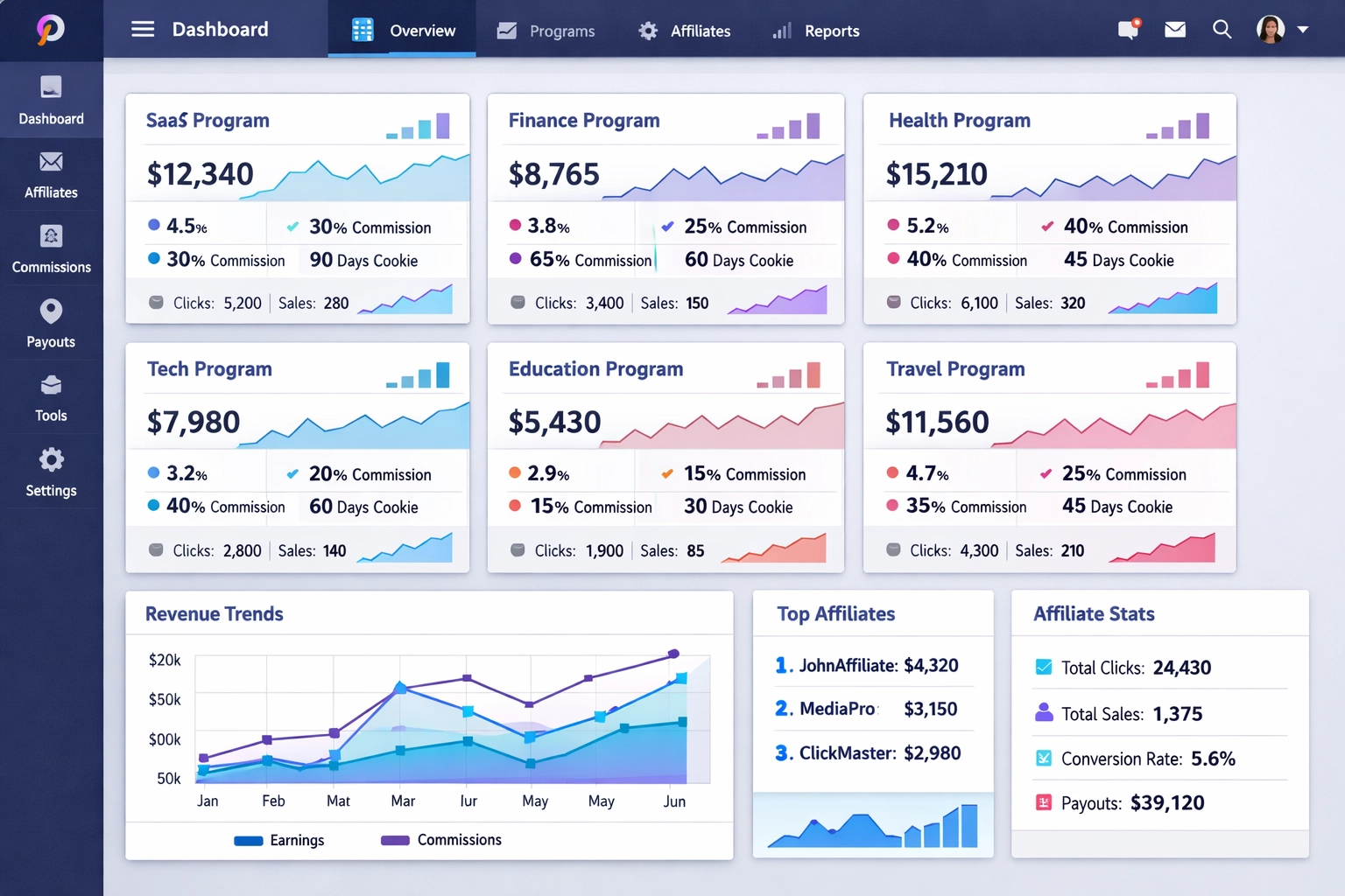 Affiliate Program Management Dashboard