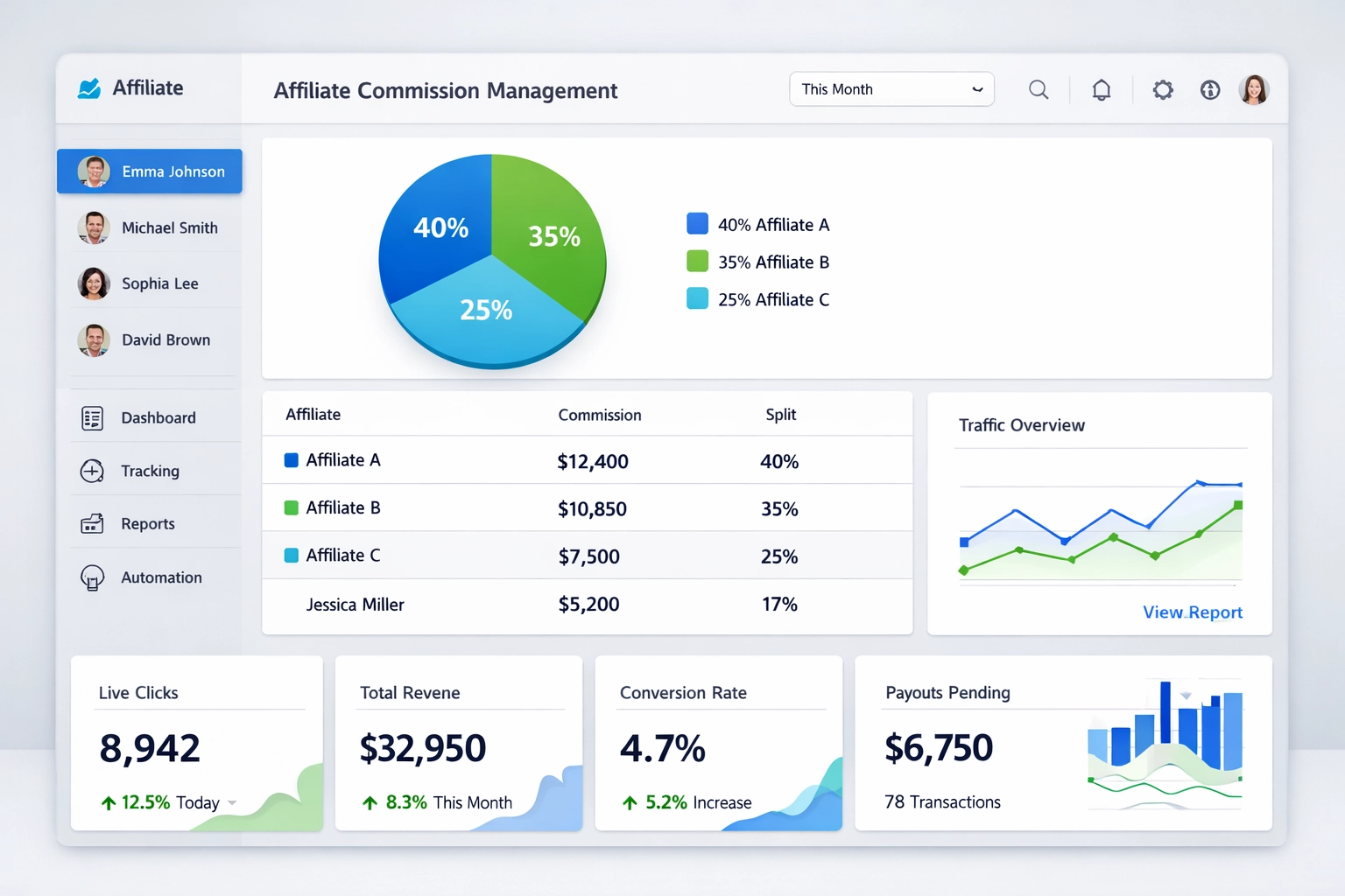 Panel moderno de software para gestión de comisiones divididas con analítica y seguimiento