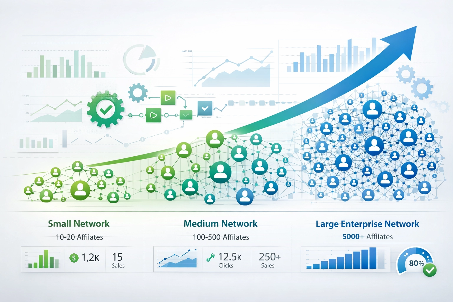 Visualización de la escalabilidad y crecimiento de los programas de afiliados
