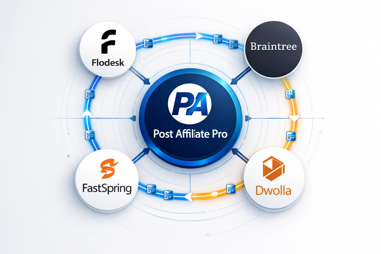 Visualización de la integración del ecosistema de plugins