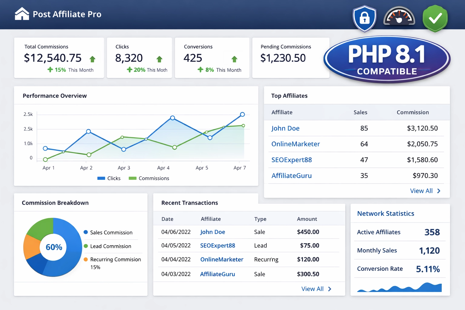 Post Affiliate Pro ahora es compatible con PHP 8.1