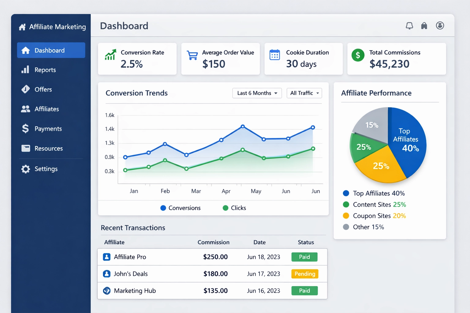 Duración de las cookies en el marketing de afiliados: maximiza conversiones y ganancias