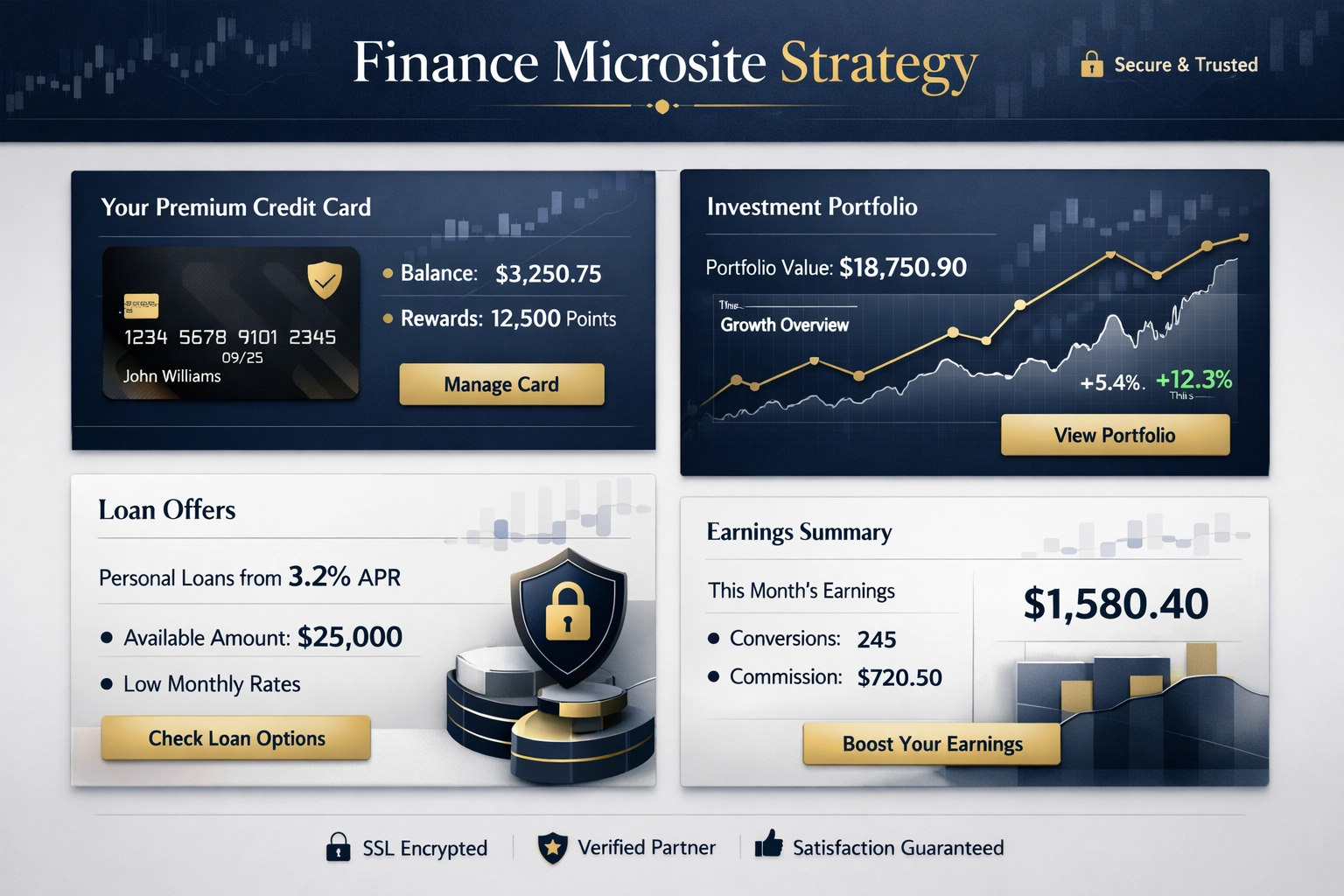 Finance microsite showing investment products and high-commission affiliate opportunities
