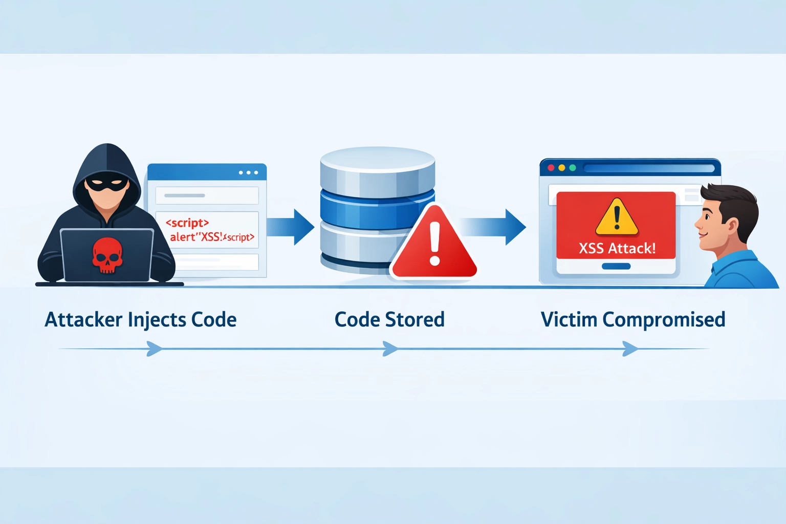 Eliminando vulnerabilidades XSS: cómo Post Affiliate Pro mejora la seguridad