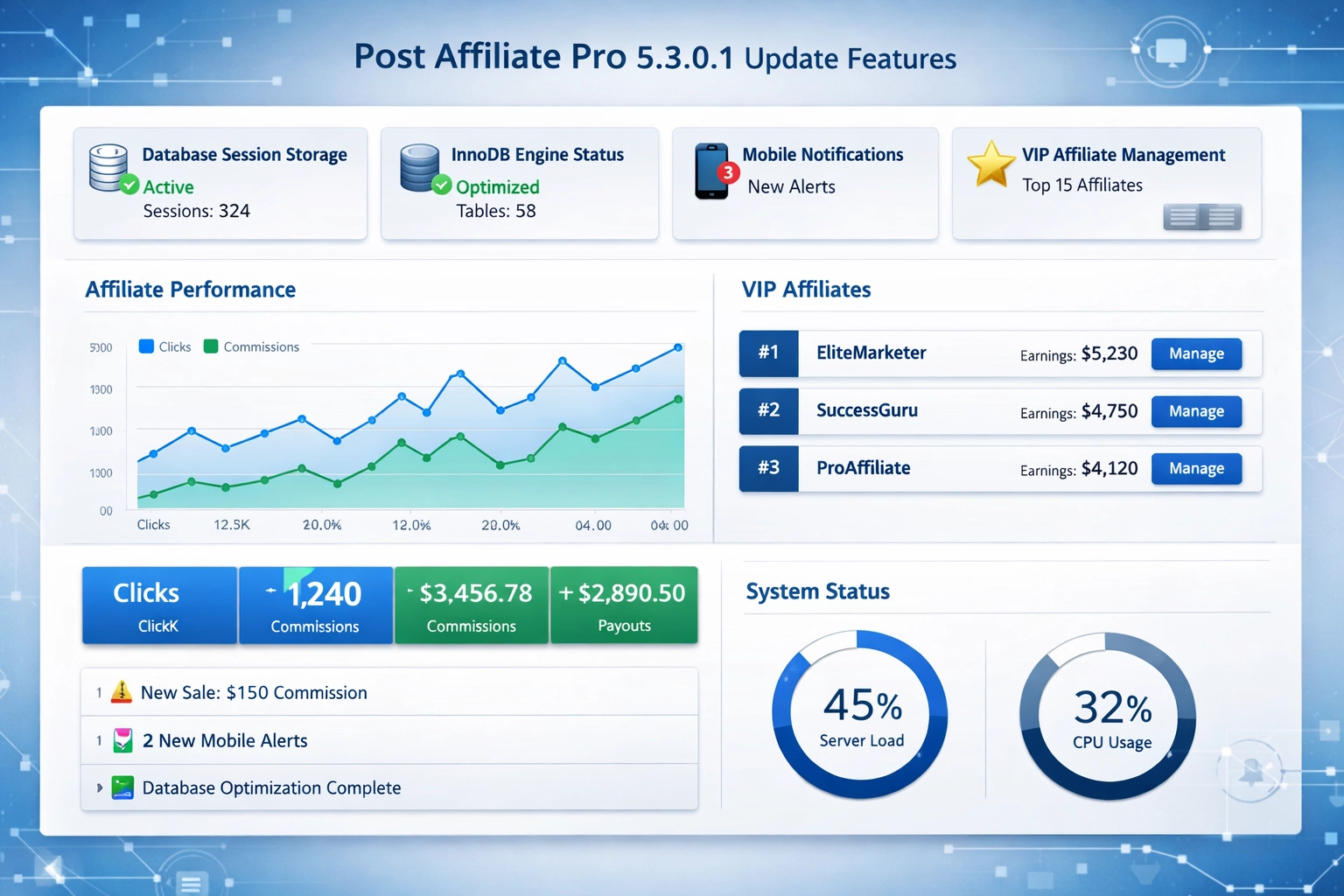 Actualización Post Affiliate Pro 5.3.0.1: Sesiones en Base de Datos, InnoDB y Notificaciones Móviles