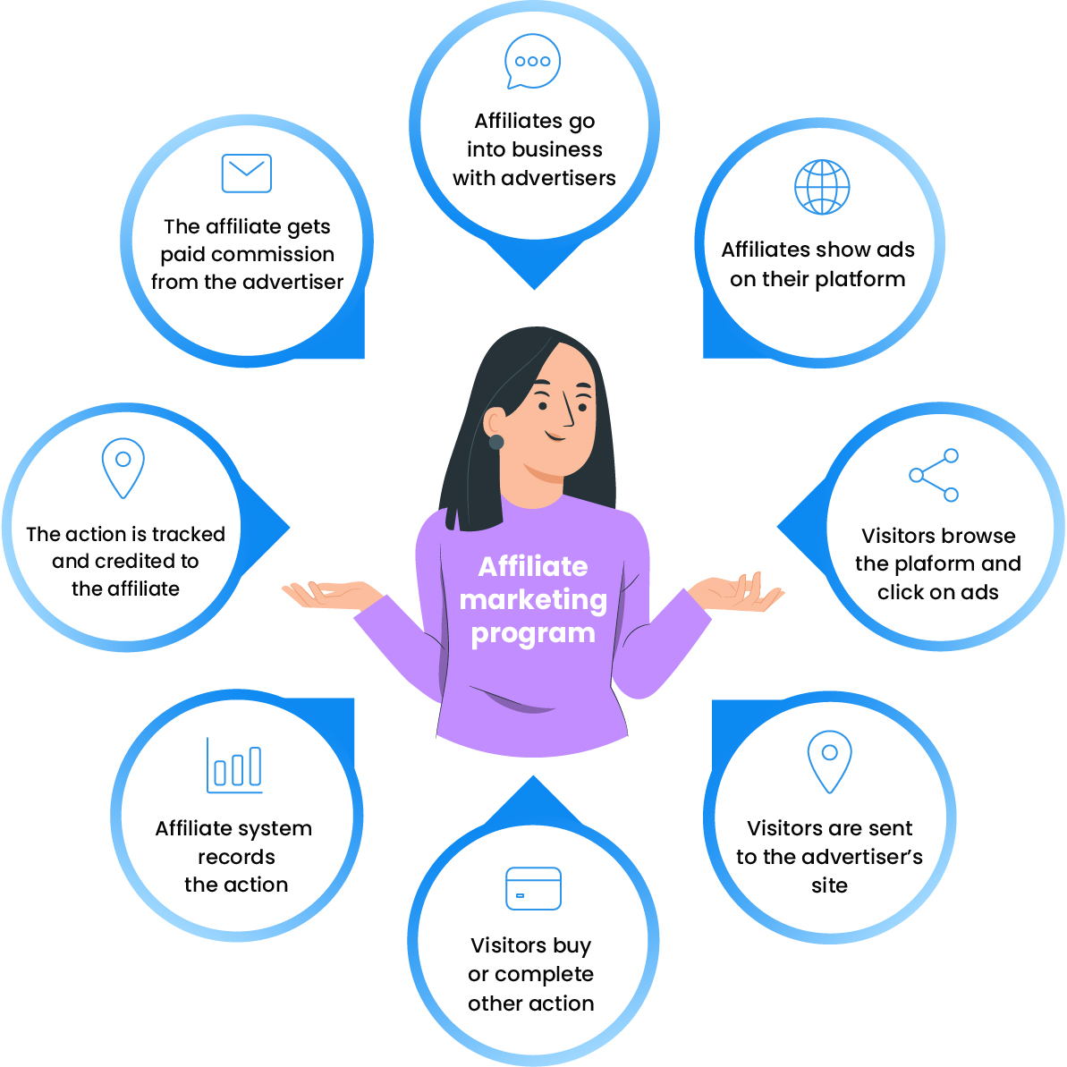 ¿El marketing de afiliados es adecuado para startups: sí o no?