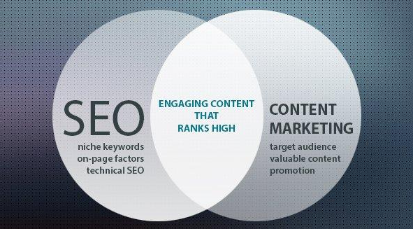 SEO vs Content Marketing