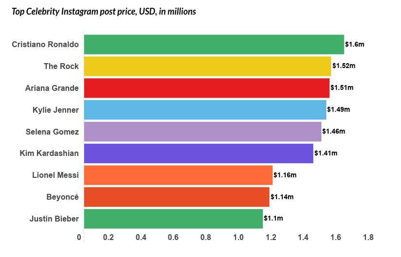Are micro influencers or macro influencers better affiliates?