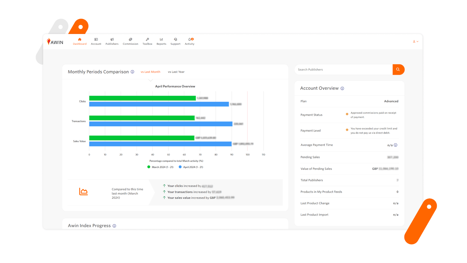 Panel de la red de afiliados Awin.