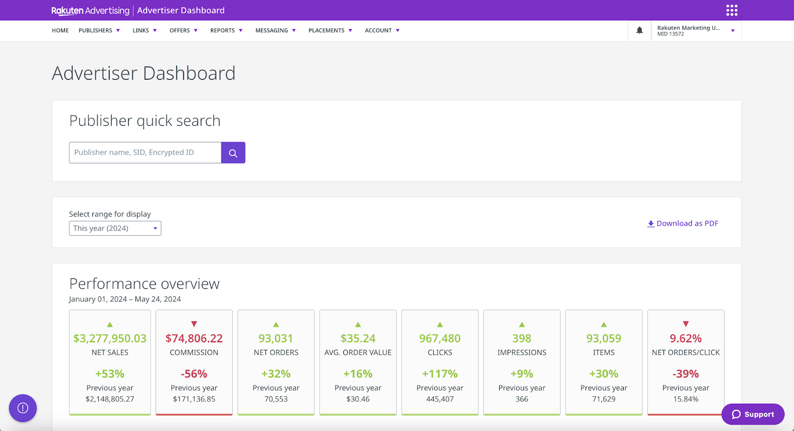 Panel de anunciante de Rakuten Advertising
