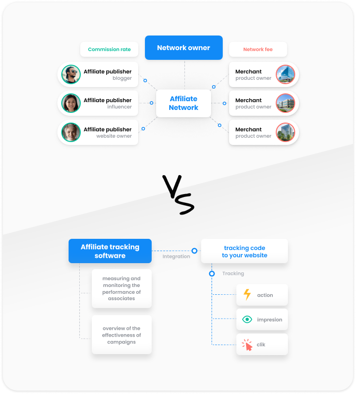 Diferencia entre software de seguimiento y software de red