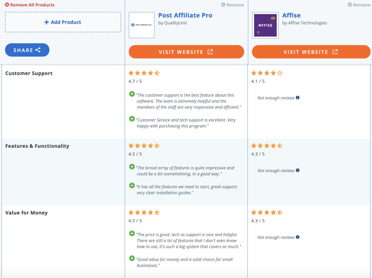 pap-blog-analyze-of-performance