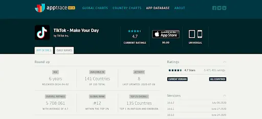 Promociona tus enlaces de afiliado con estos métodos no convencionales