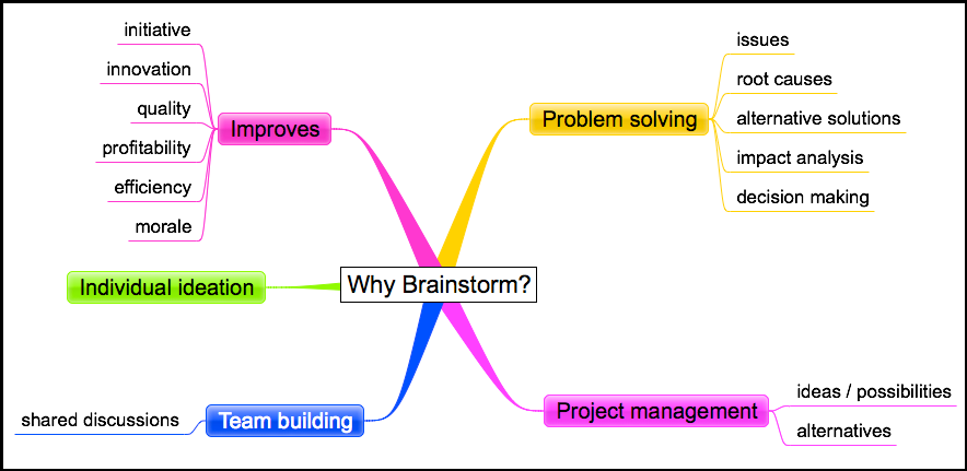 Practical tips on writing 2x more affiliate content in less time