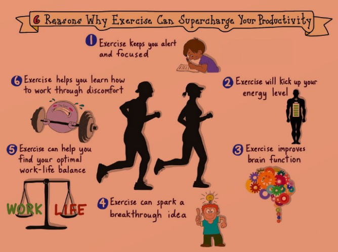 reasons why excercise can supercharge your productivity