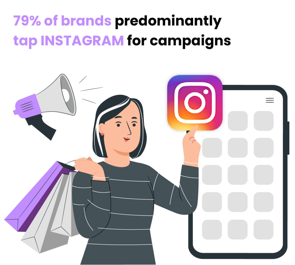 El 79% de las marcas utiliza principalmente Instagram para campañas