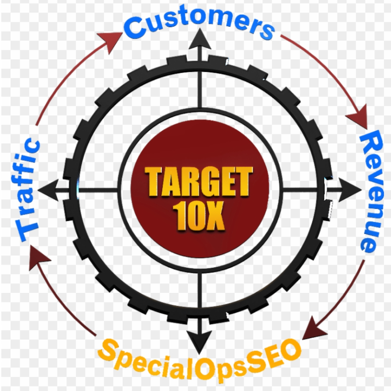 Target traffic